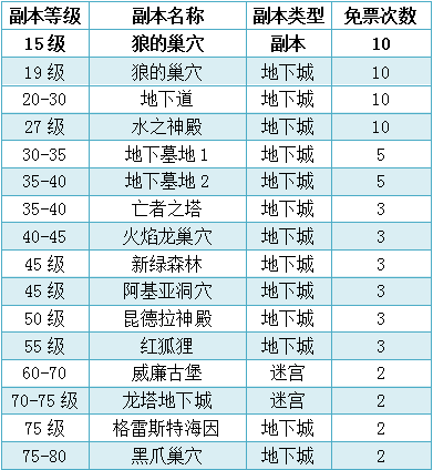 与梦同行新服详情